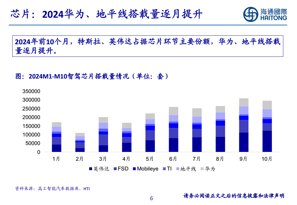 智能驾驶行业报告：智驾平权，2025高速NOA普及元年图片