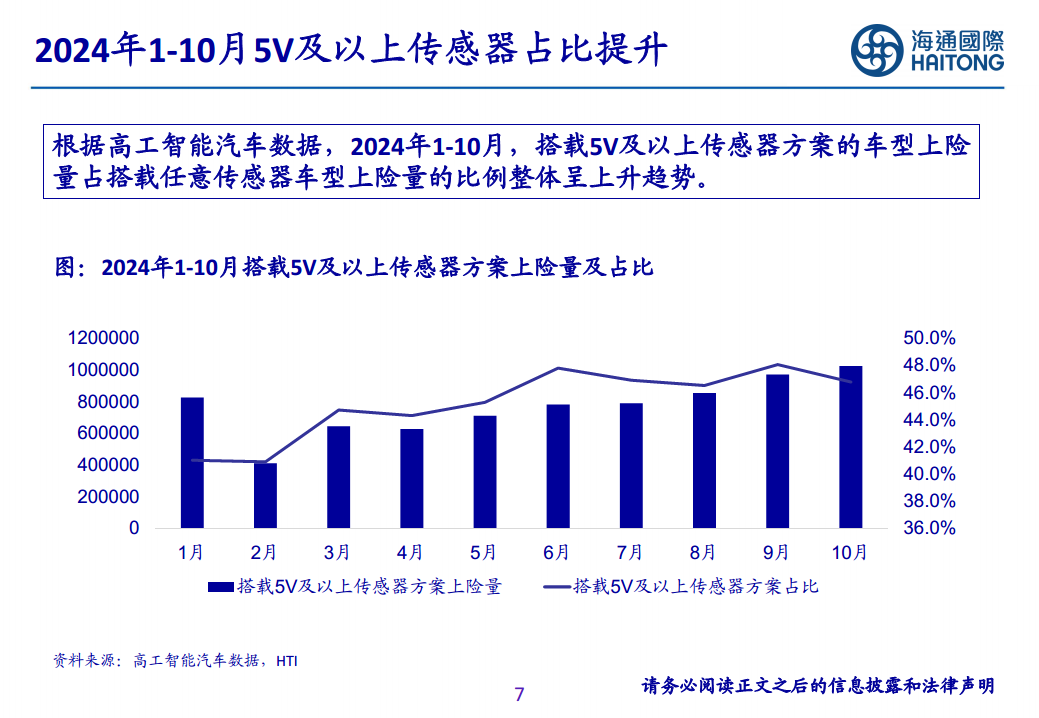 智能驾驶行业报告：智驾平权，2025高速NOA普及元年图片