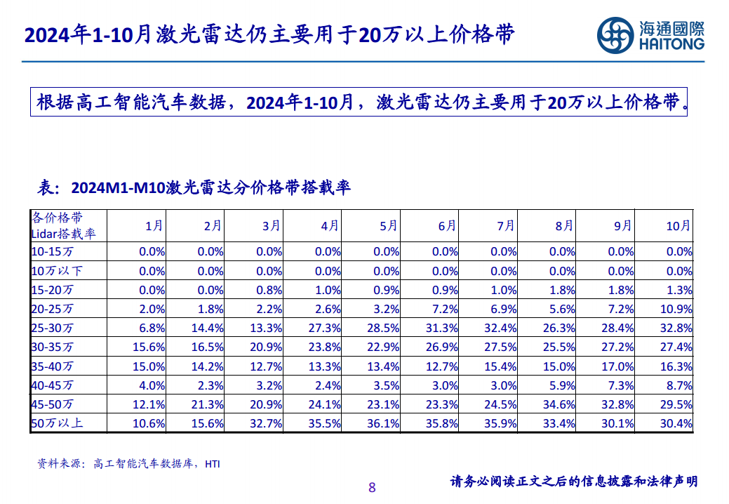 智能驾驶行业报告：智驾平权，2025高速NOA普及元年图片