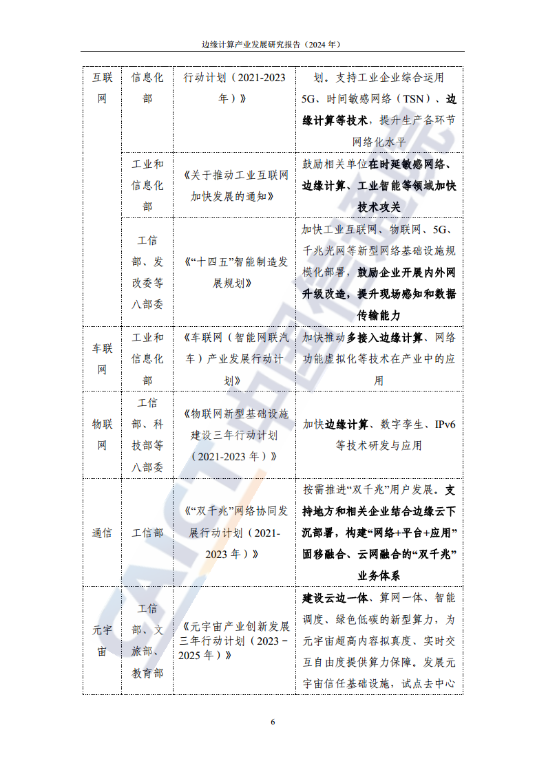 边缘计算产业发展研究报告 2024图片