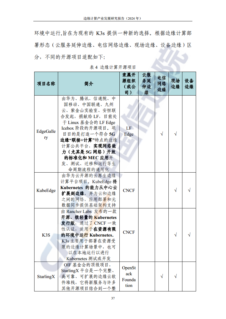 边缘计算产业发展研究报告 2024图片
