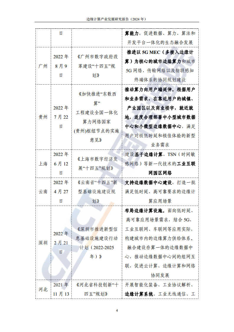 边缘计算产业发展研究报告 2024图片