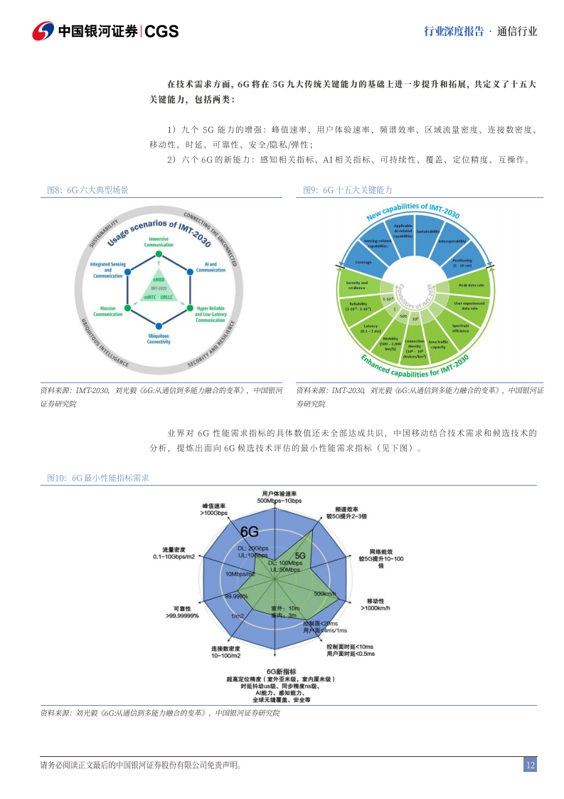 6G行业深度报告（二）：6G发展新趋势，行业变革新探索图片