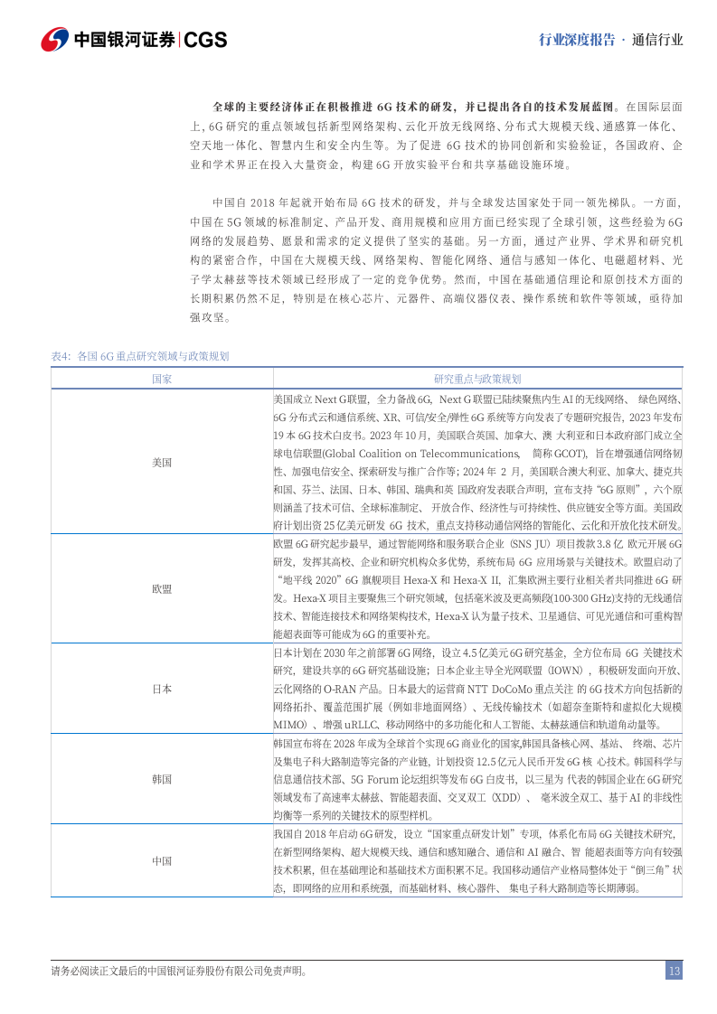 6G行业深度报告（二）：6G发展新趋势，行业变革新探索图片