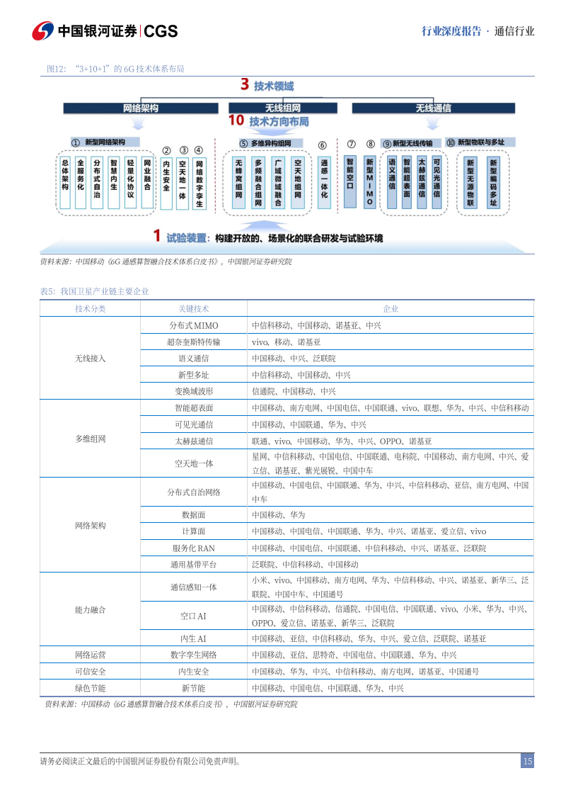 6G行业深度报告（二）：6G发展新趋势，行业变革新探索图片