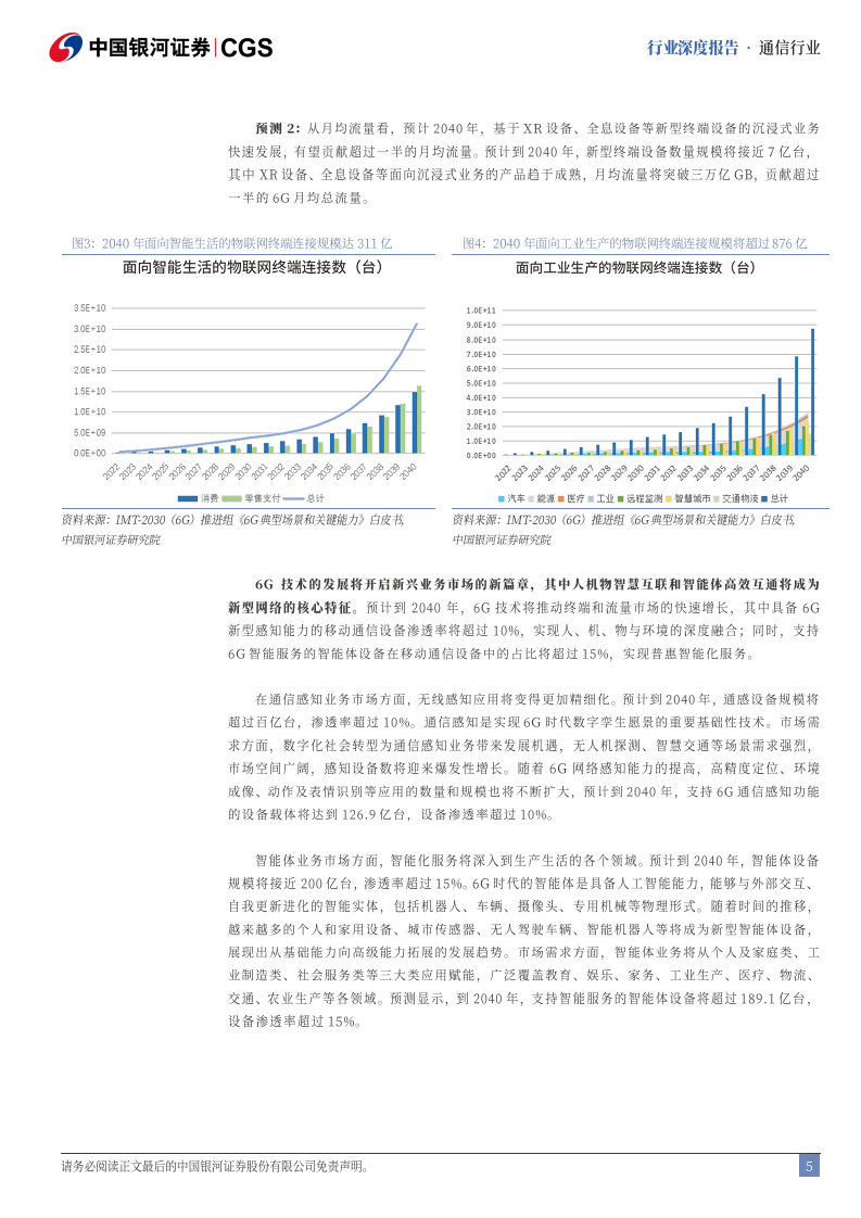 6G行业深度报告（二）：6G发展新趋势，行业变革新探索图片