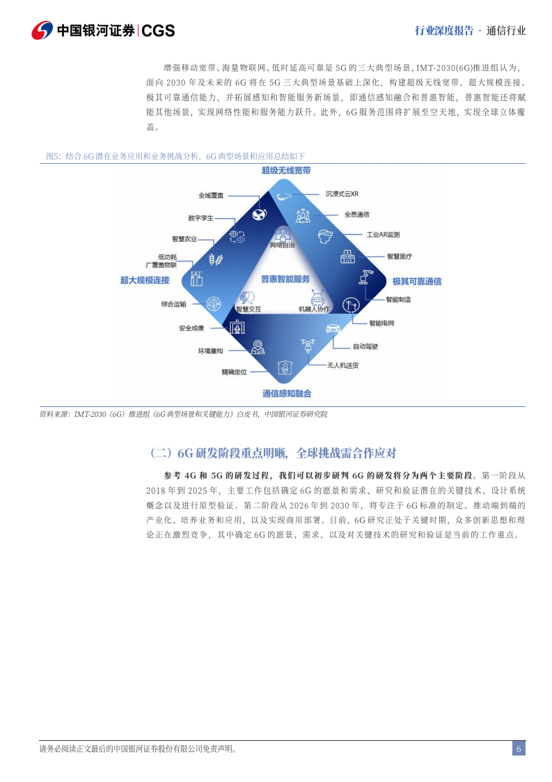 6G行业深度报告（二）：6G发展新趋势，行业变革新探索图片