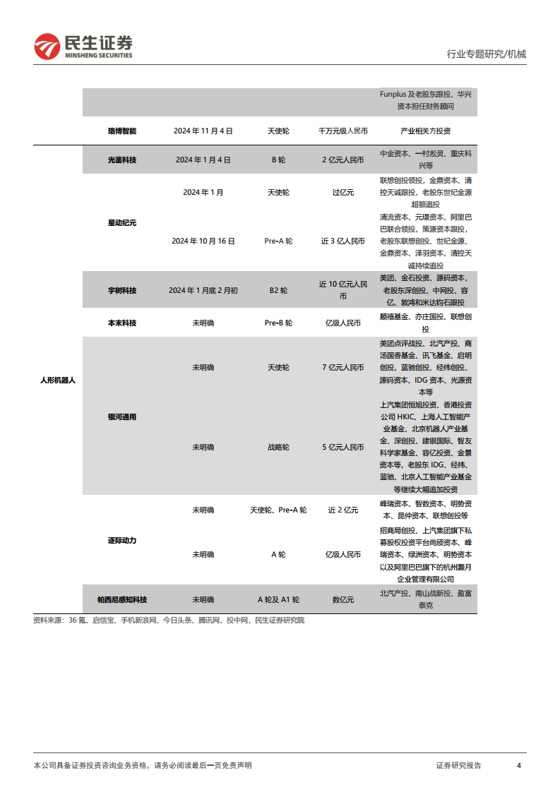 机器人一周解一惑系列：机器人可能延伸新方向，具身智能与特种机器人图片