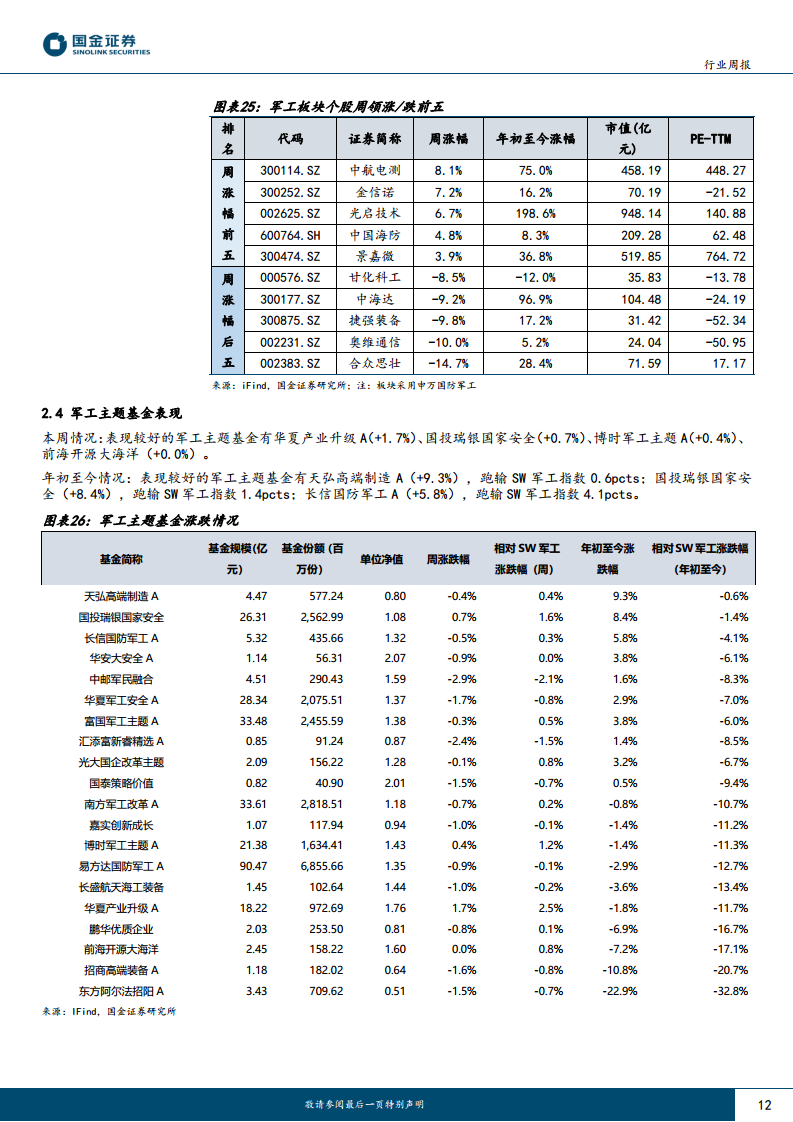 军工行业研究：未来战场新宠，军工AI赋能具身智能机器人图片