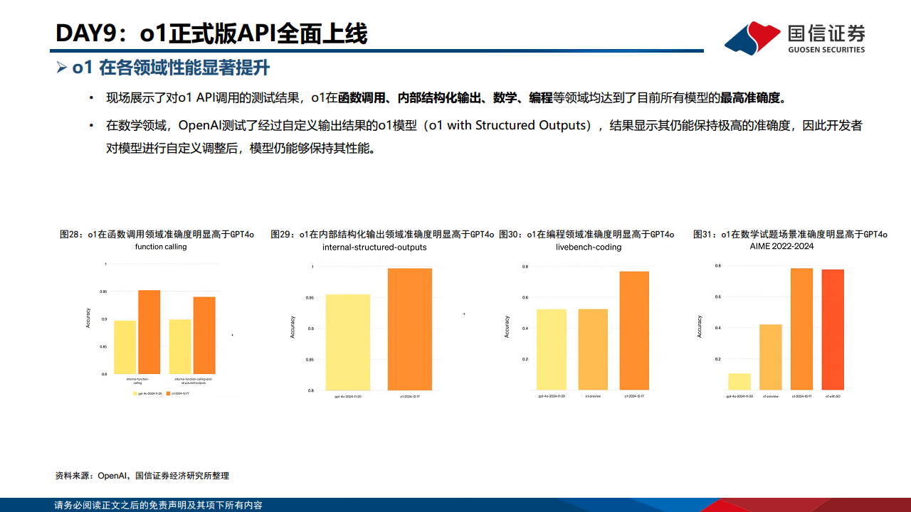 人工智能专题：Openai发布会梳理图片