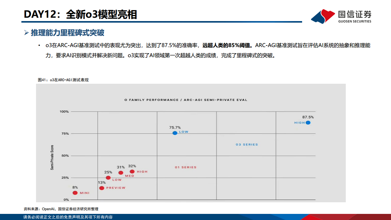 人工智能专题：Openai发布会梳理图片