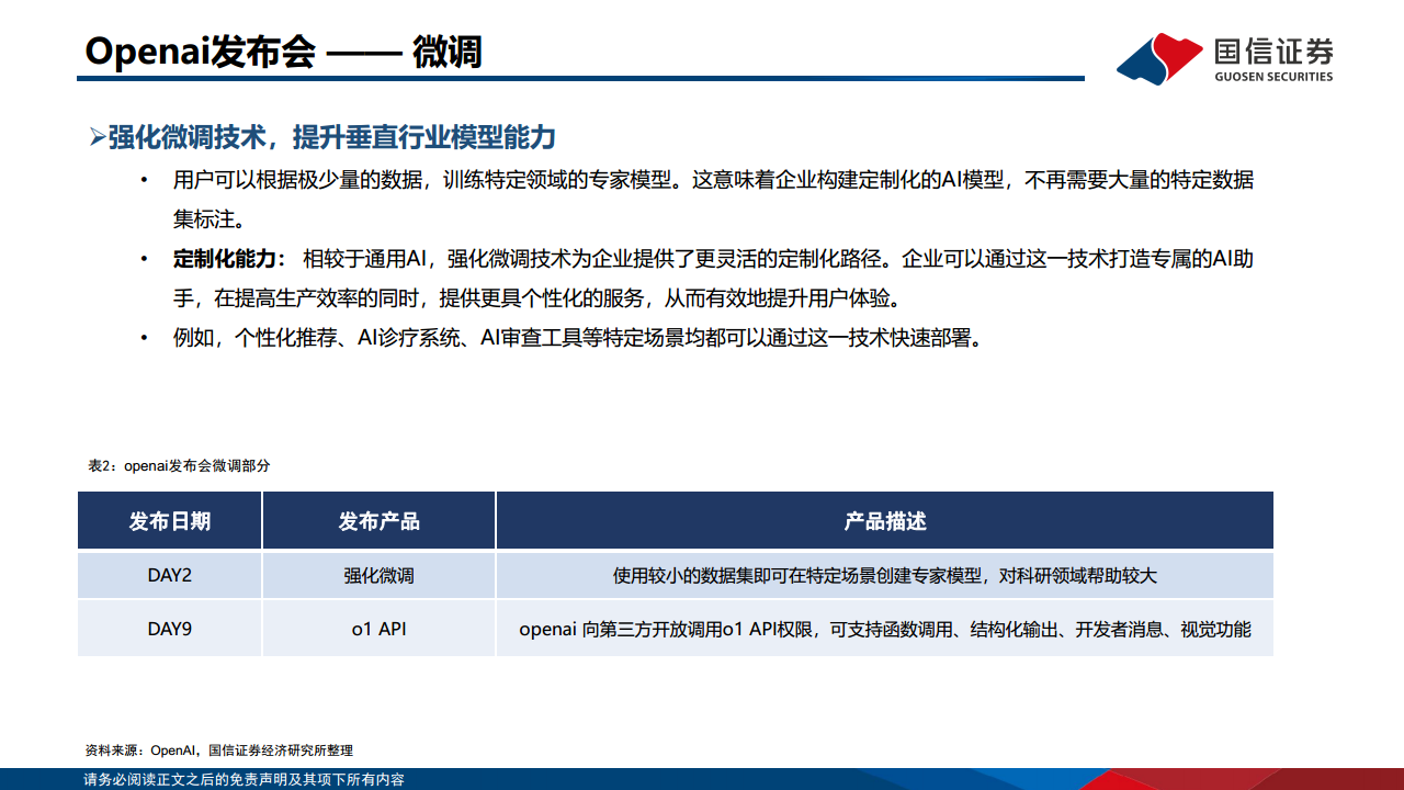 人工智能专题：Openai发布会梳理图片