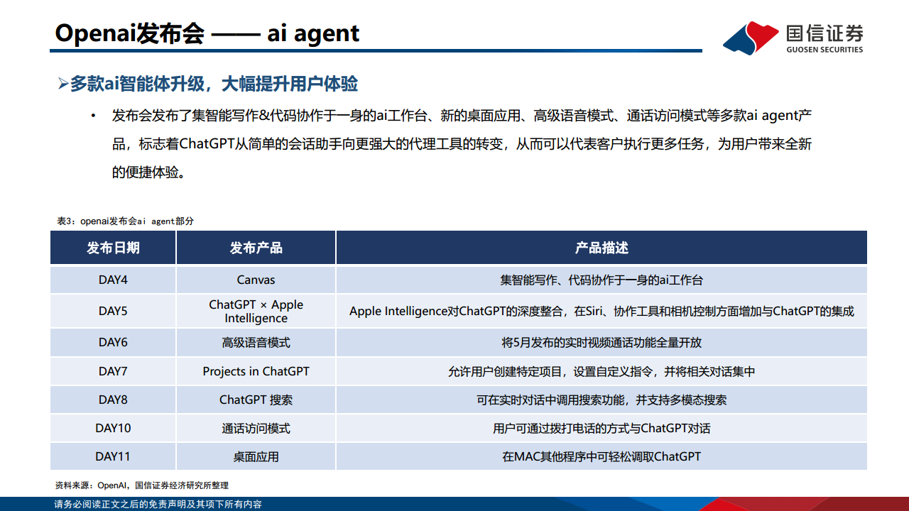 人工智能专题：Openai发布会梳理图片