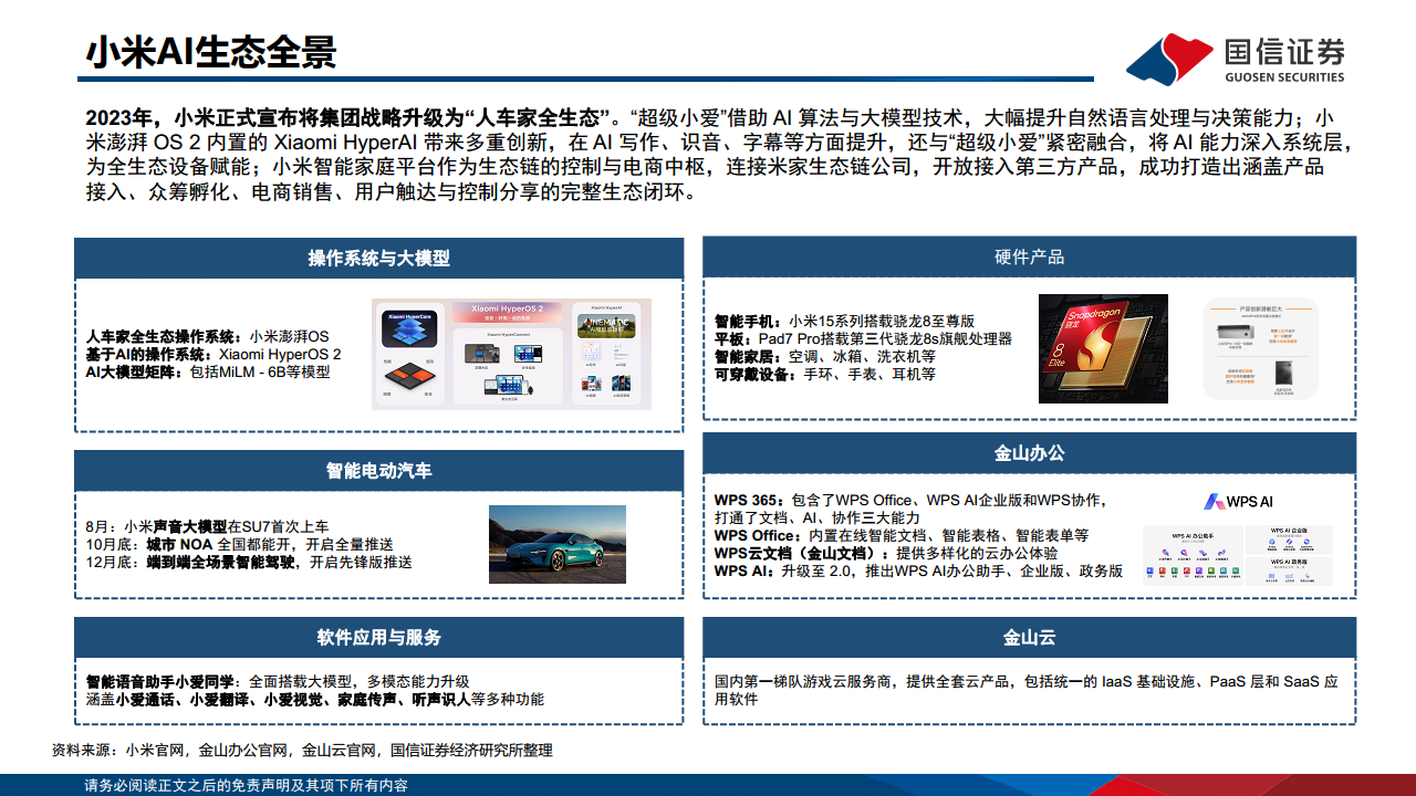 人工智能专题：小米AI布局 图片