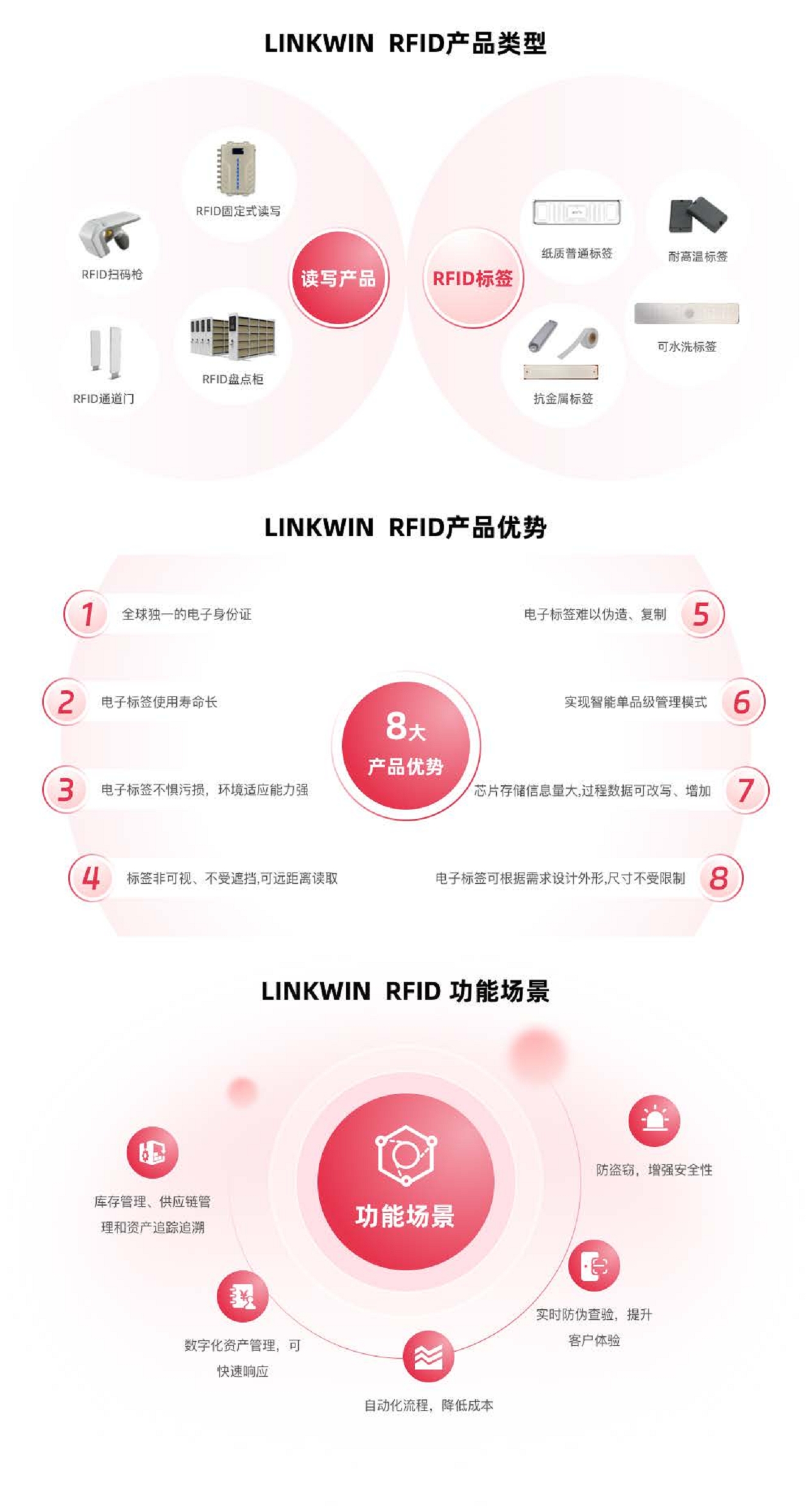 RFID标签图片