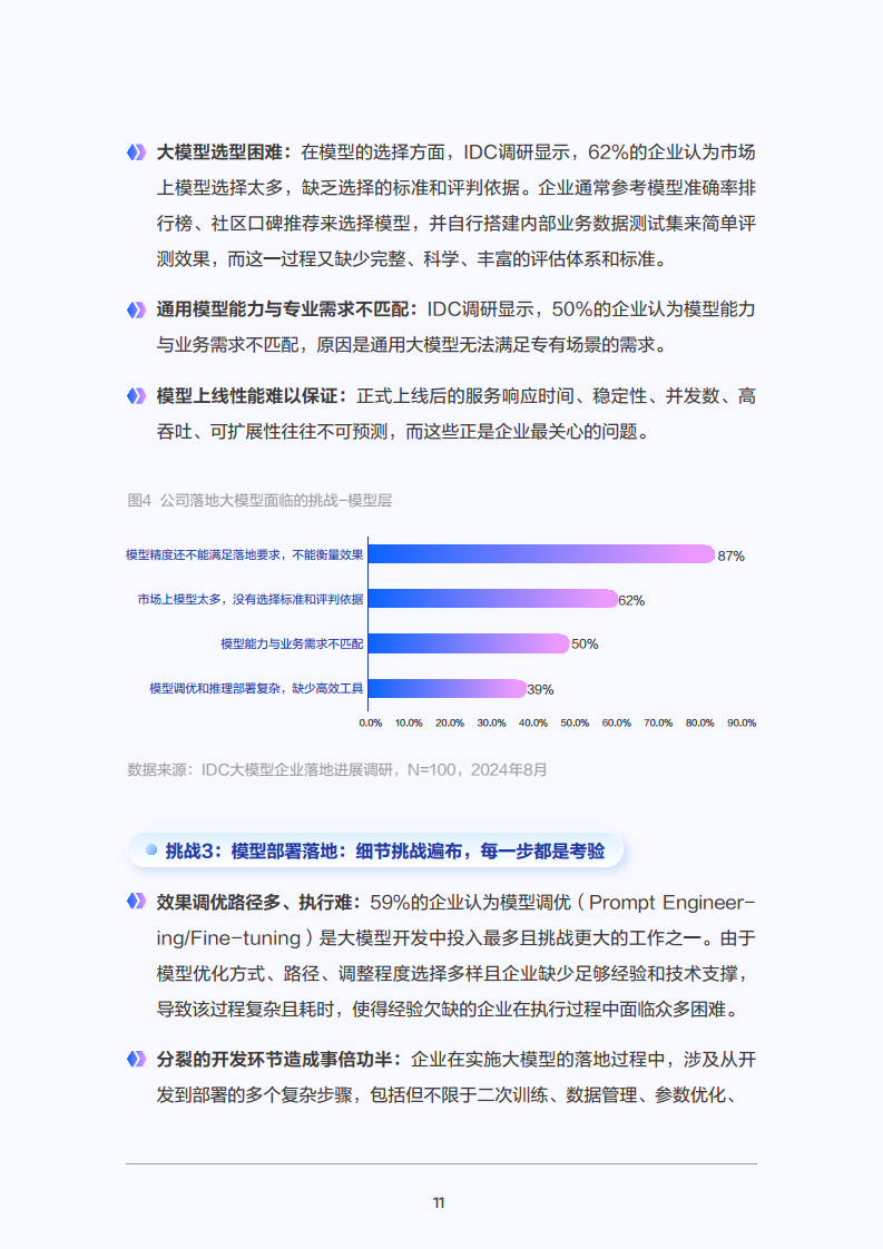 2025年大模型应用落地白皮书：企业AI转型行动指南图片