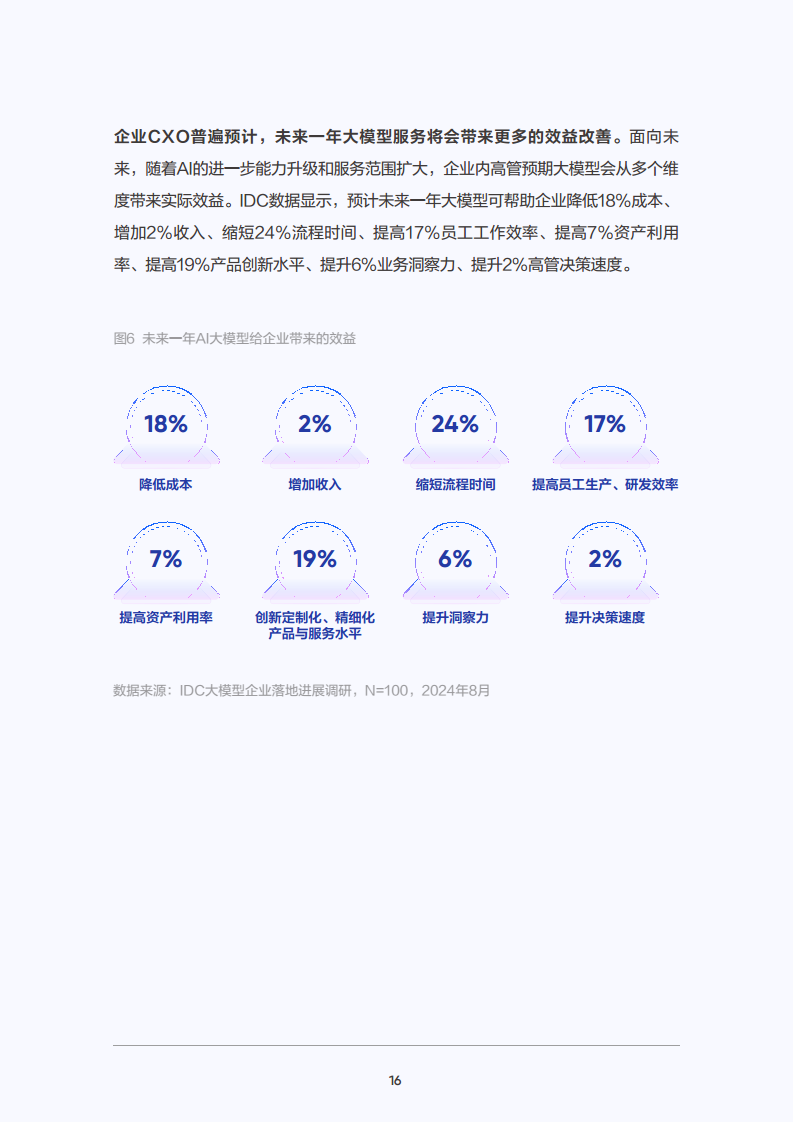 2025年大模型应用落地白皮书：企业AI转型行动指南图片
