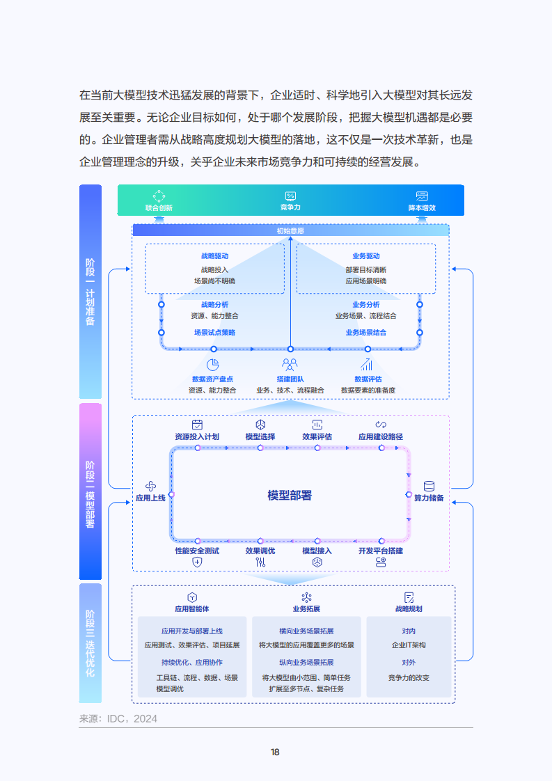 2025年大模型应用落地白皮书：企业AI转型行动指南图片