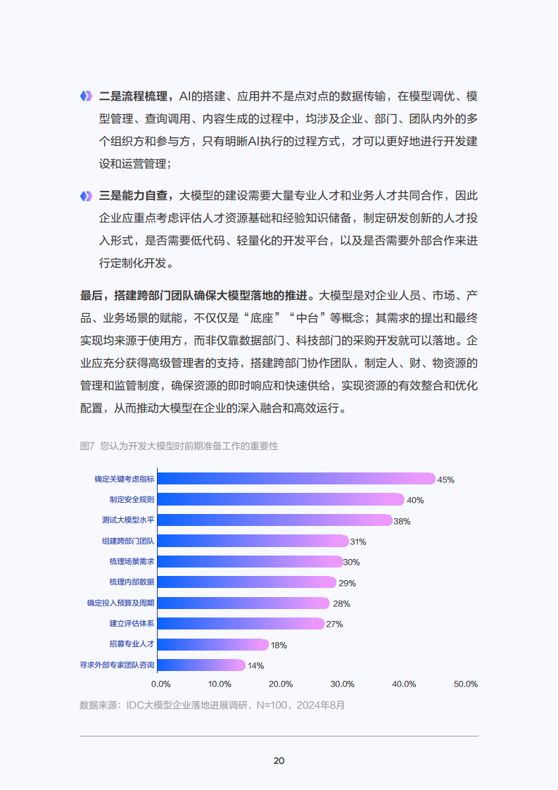 2025年大模型应用落地白皮书：企业AI转型行动指南图片