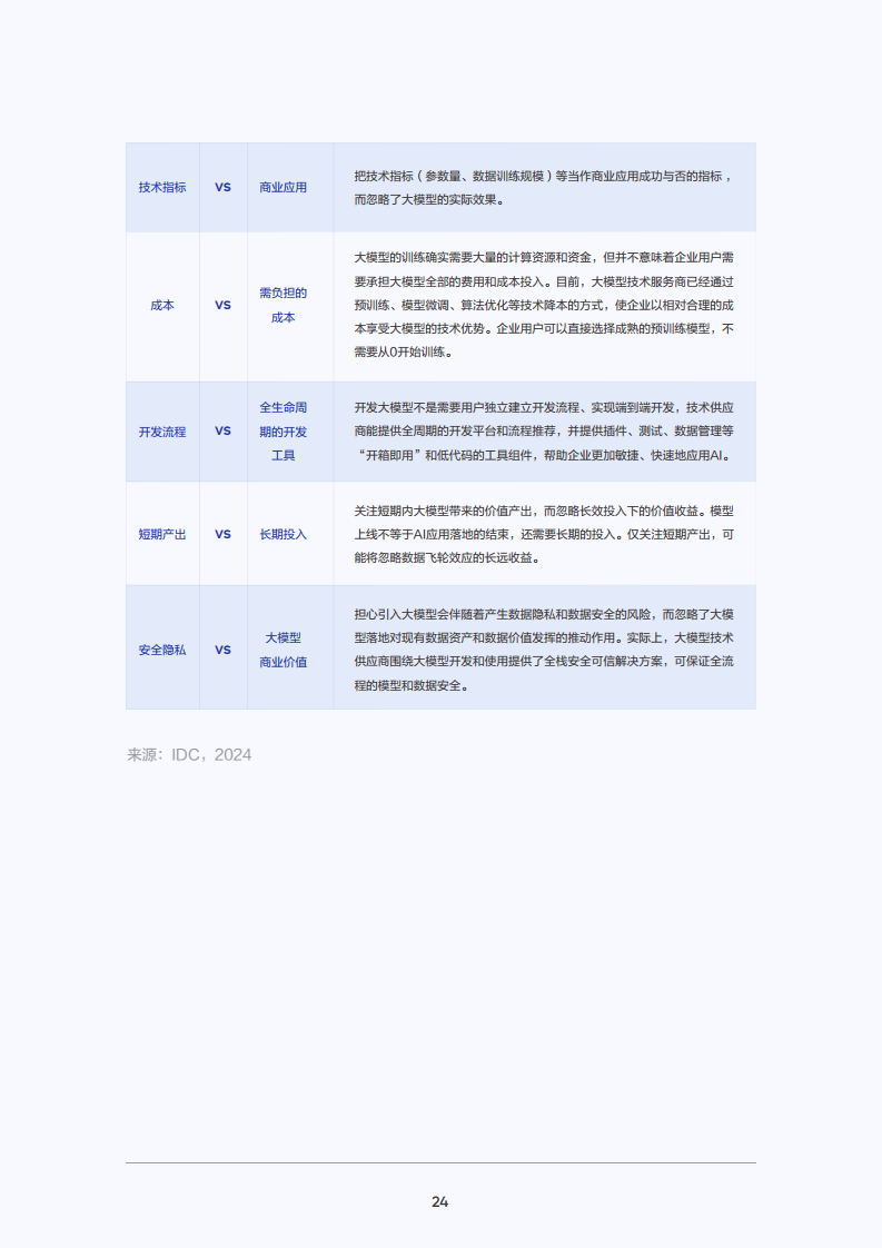 2025年大模型应用落地白皮书：企业AI转型行动指南图片
