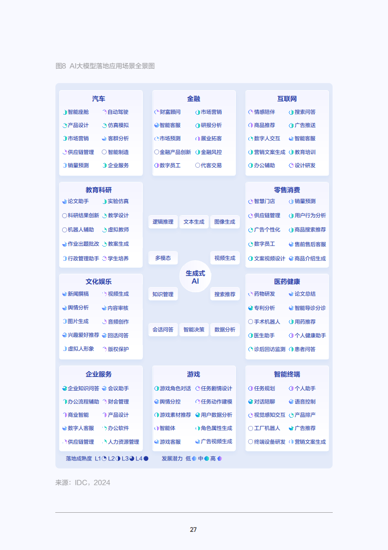 2025年大模型应用落地白皮书：企业AI转型行动指南图片