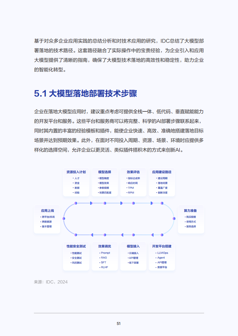 2025年大模型应用落地白皮书：企业AI转型行动指南图片