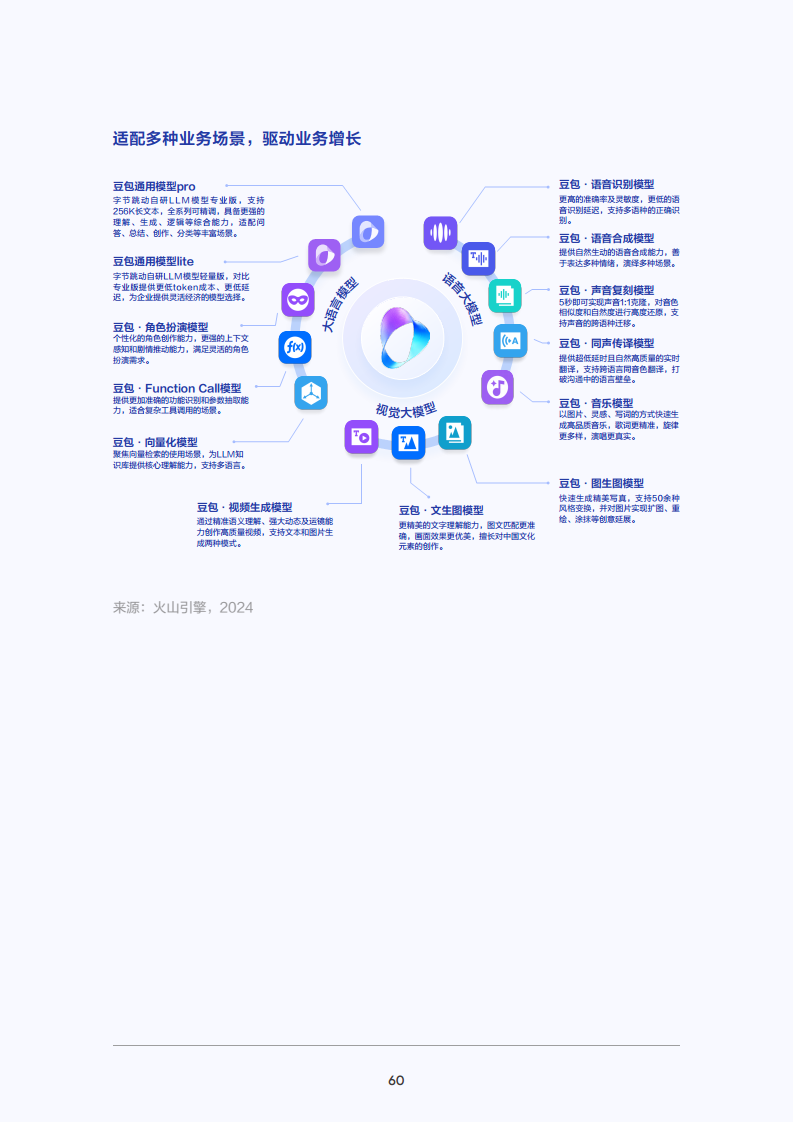 2025年大模型应用落地白皮书：企业AI转型行动指南图片