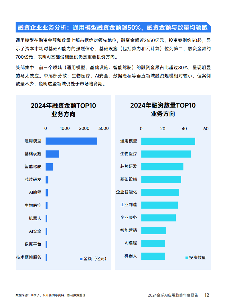 2024年全球AI应用趋势年度报告图片