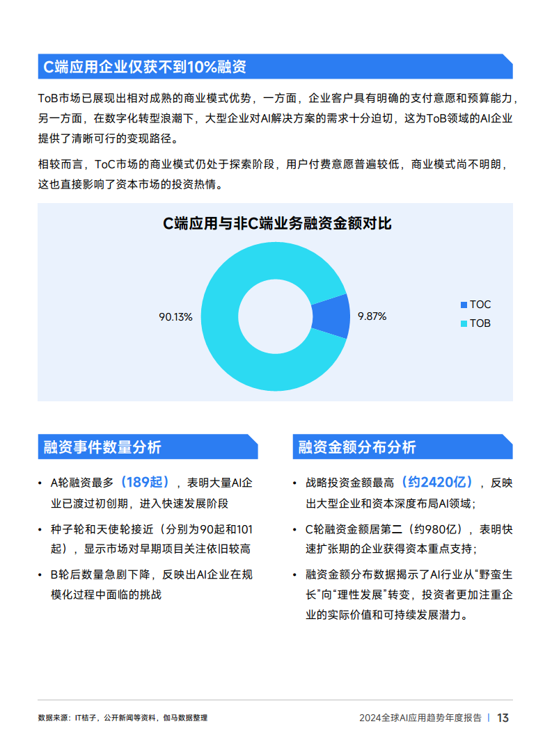 2024年全球AI应用趋势年度报告图片