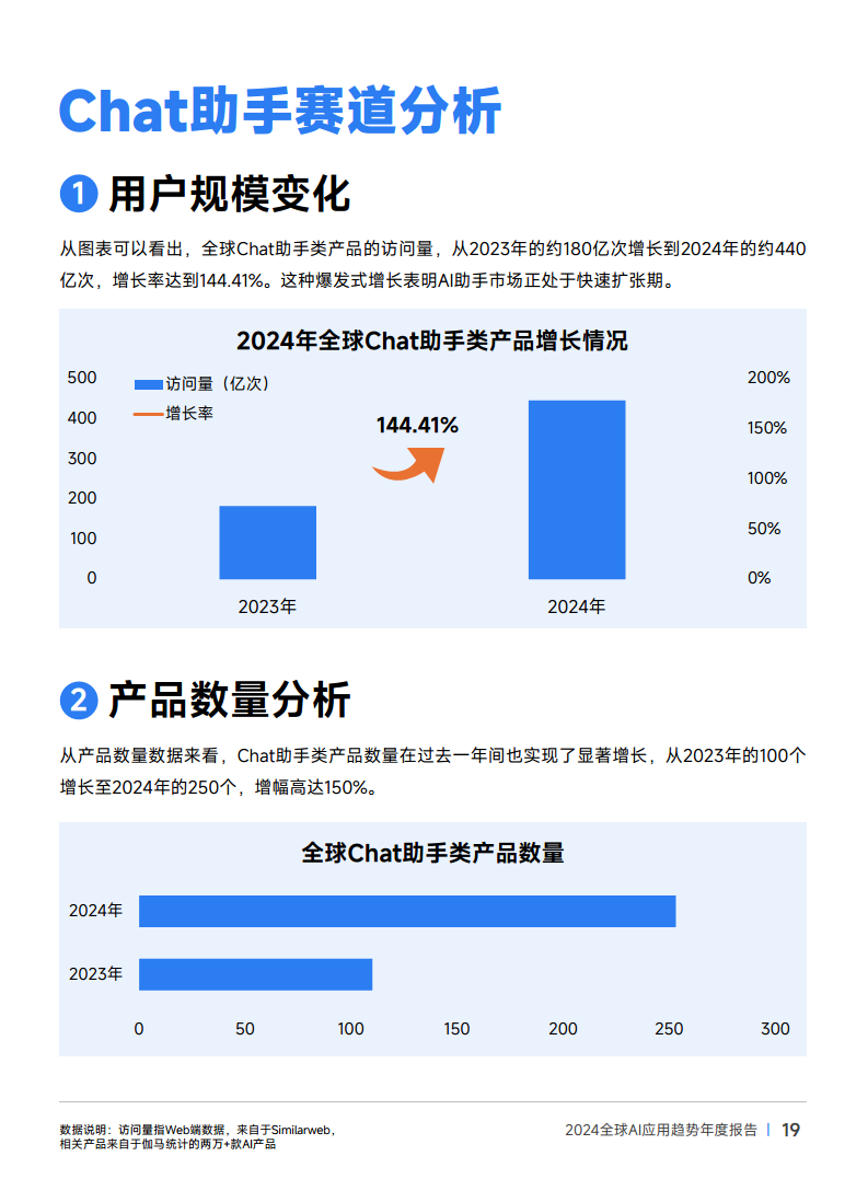 2024年全球AI应用趋势年度报告图片