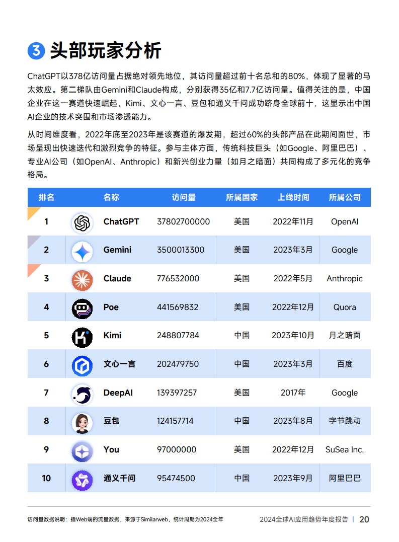2024年全球AI应用趋势年度报告图片
