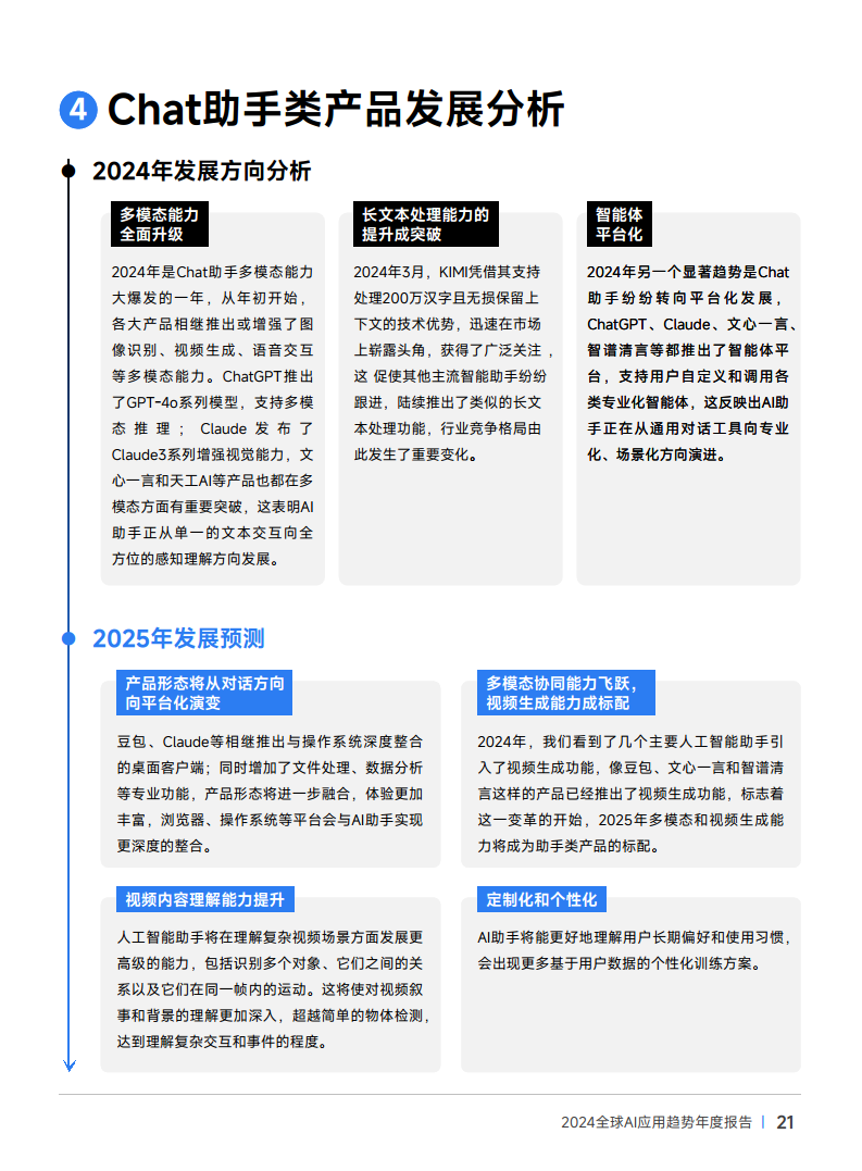 2024年全球AI应用趋势年度报告图片