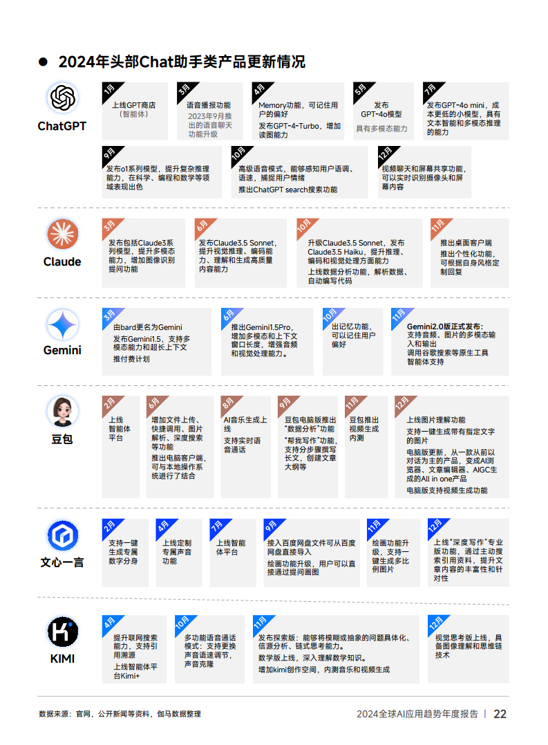 2024年全球AI应用趋势年度报告图片
