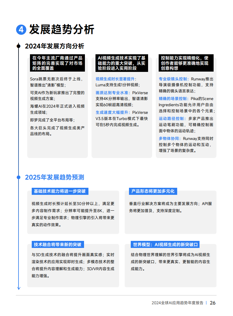 2024年全球AI应用趋势年度报告图片