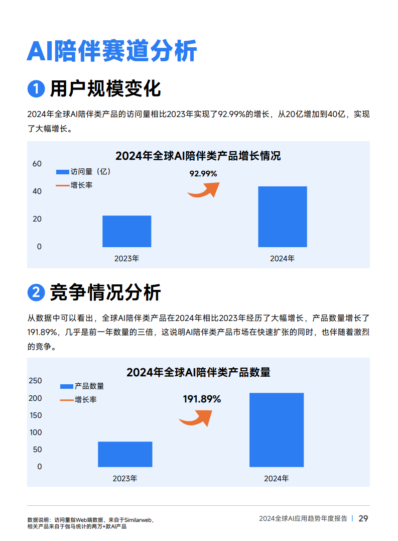 2024年全球AI应用趋势年度报告图片