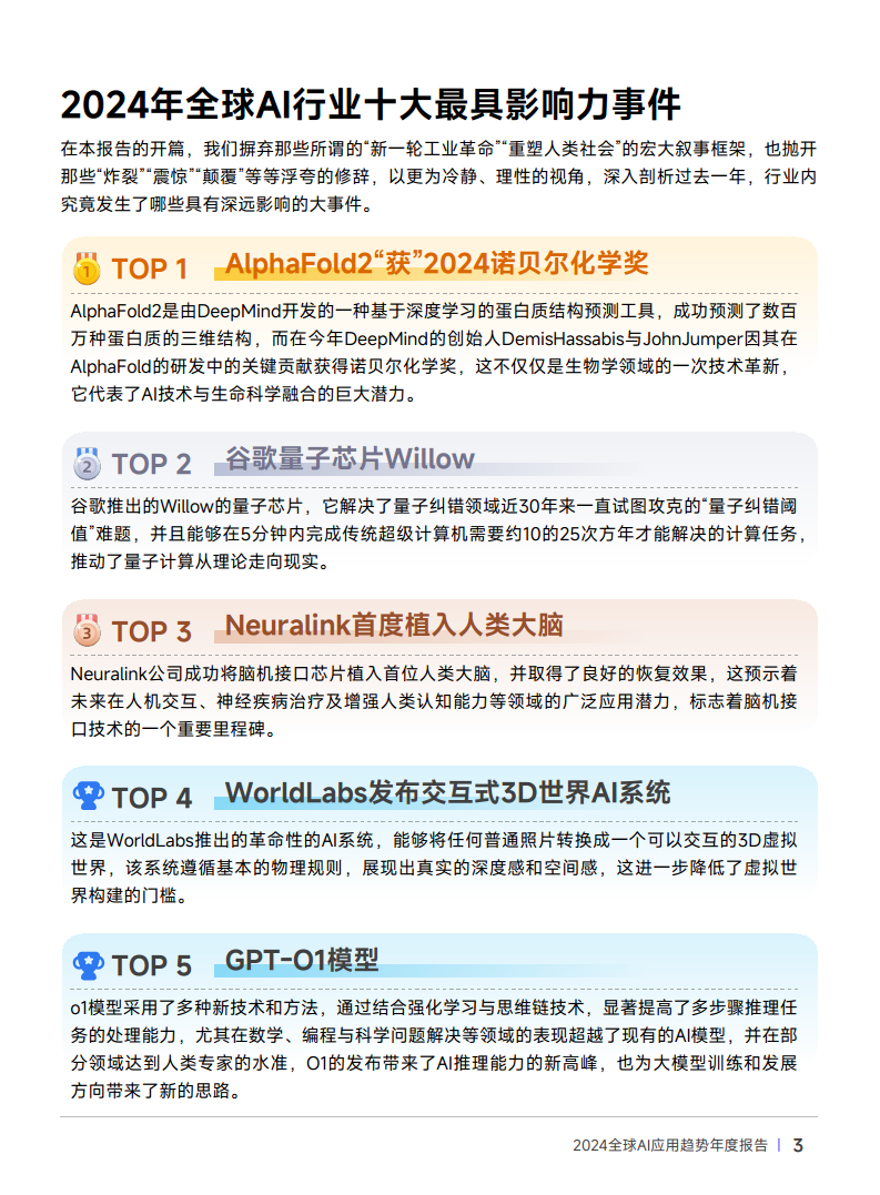 2024年全球AI应用趋势年度报告图片