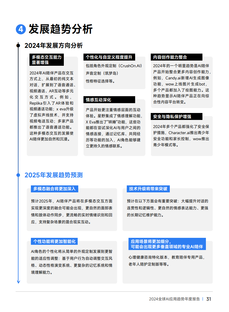 2024年全球AI应用趋势年度报告图片