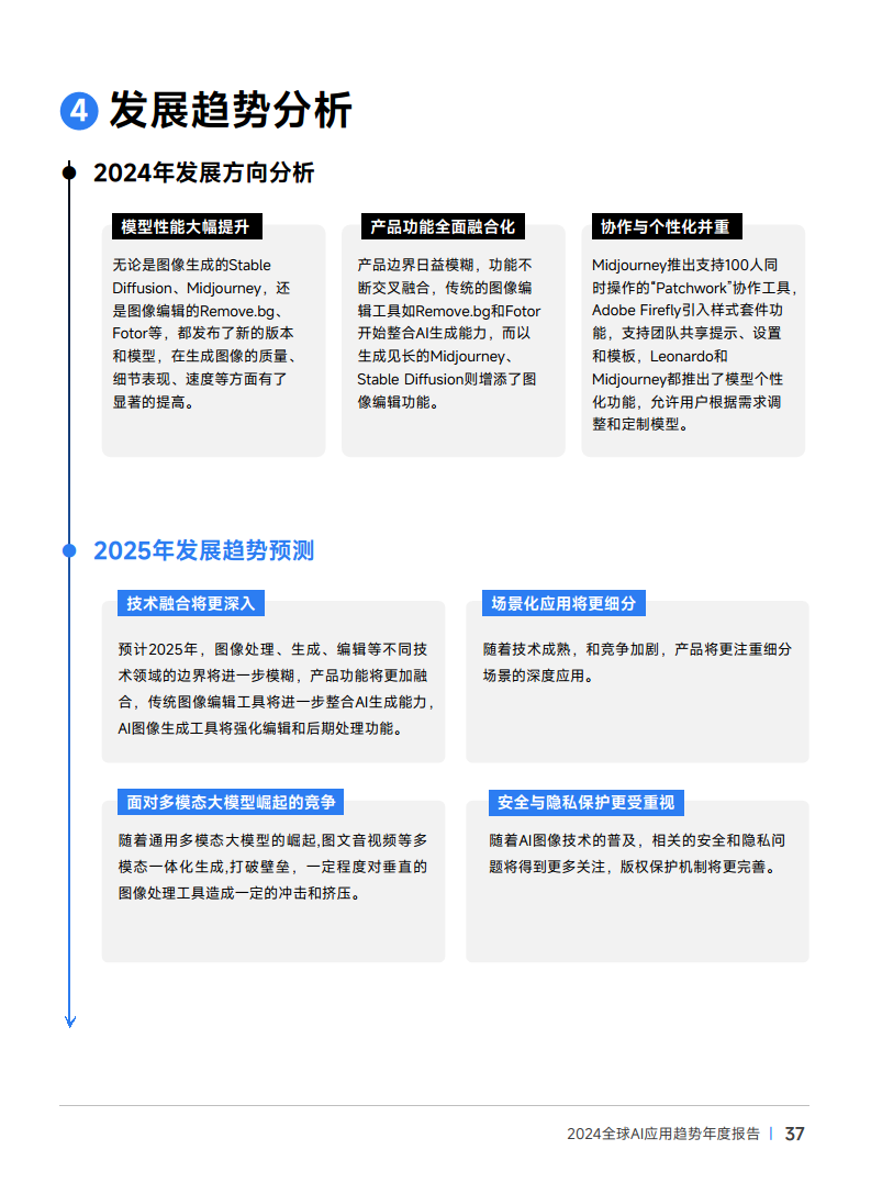 2024年全球AI应用趋势年度报告图片