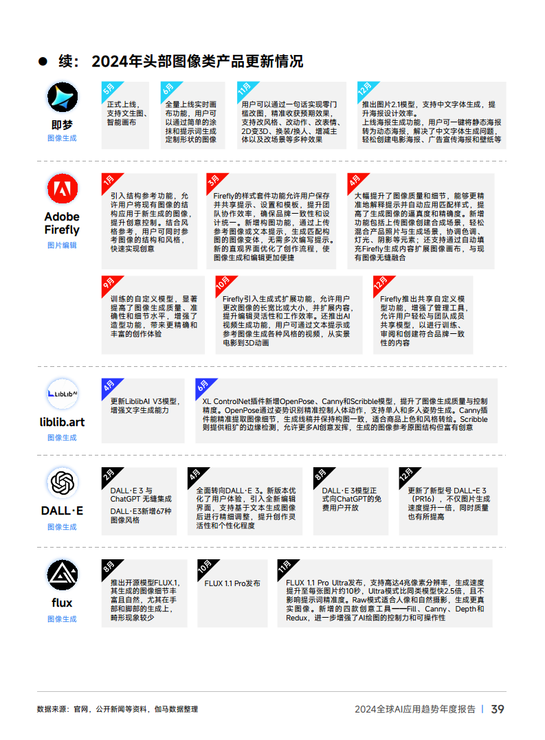 2024年全球AI应用趋势年度报告图片