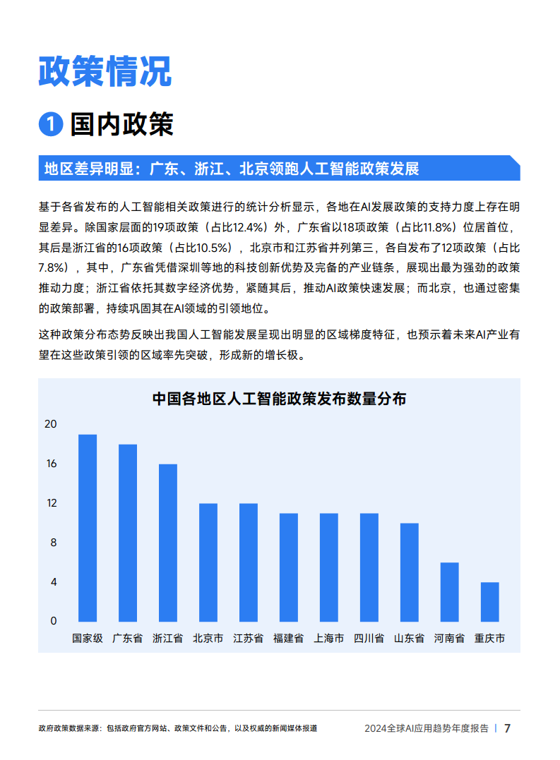 2024年全球AI应用趋势年度报告图片