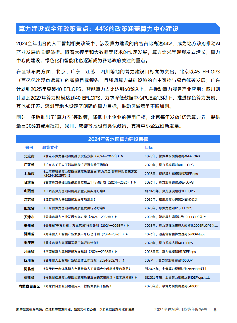 2024年全球AI应用趋势年度报告图片