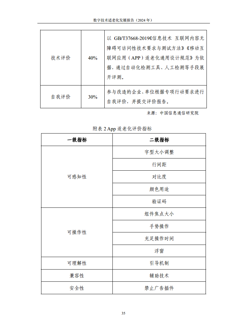 数字技术适老化发展报告（2024年）图片