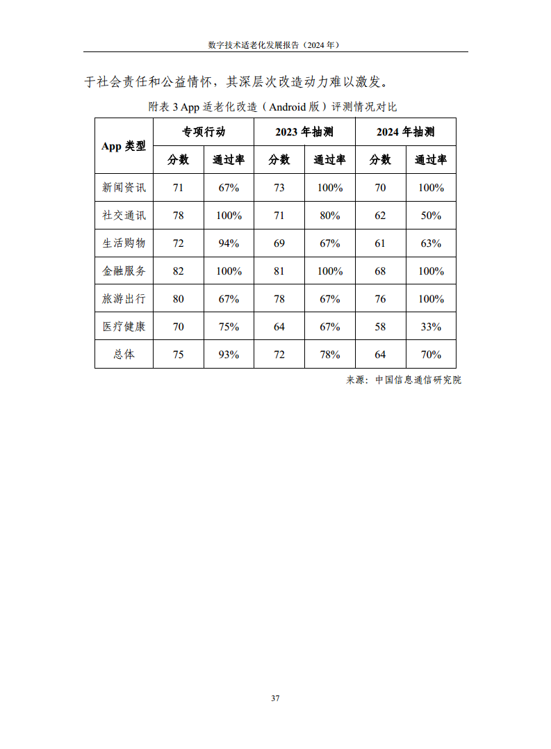 数字技术适老化发展报告（2024年）图片