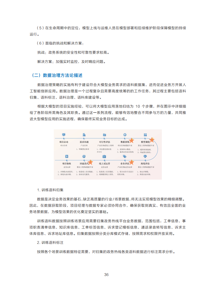 政务服务便民热线大模型研究白皮书（2024年11月）图片