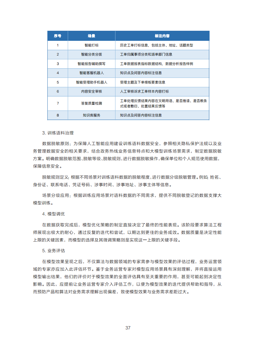 政务服务便民热线大模型研究白皮书（2024年11月）图片