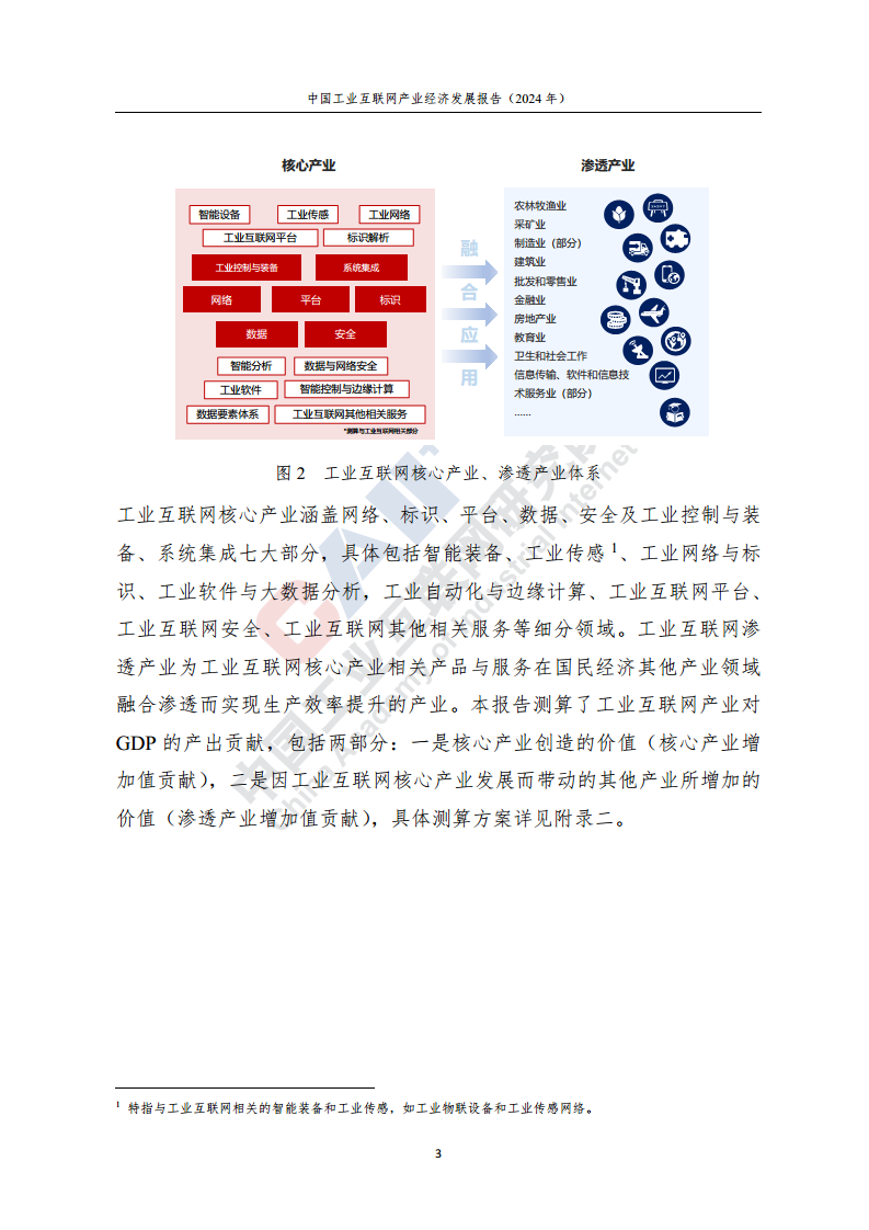 中国工业互联网产业经济发展报告（2024年）图片