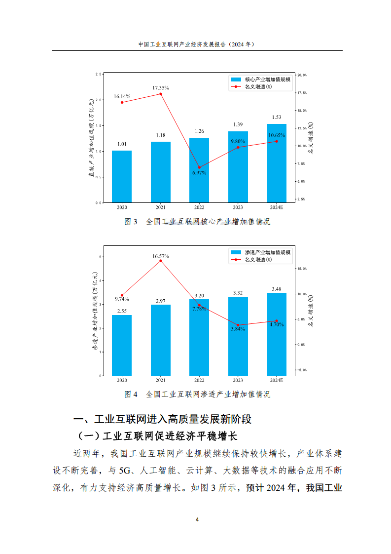 中国工业互联网产业经济发展报告（2024年）图片