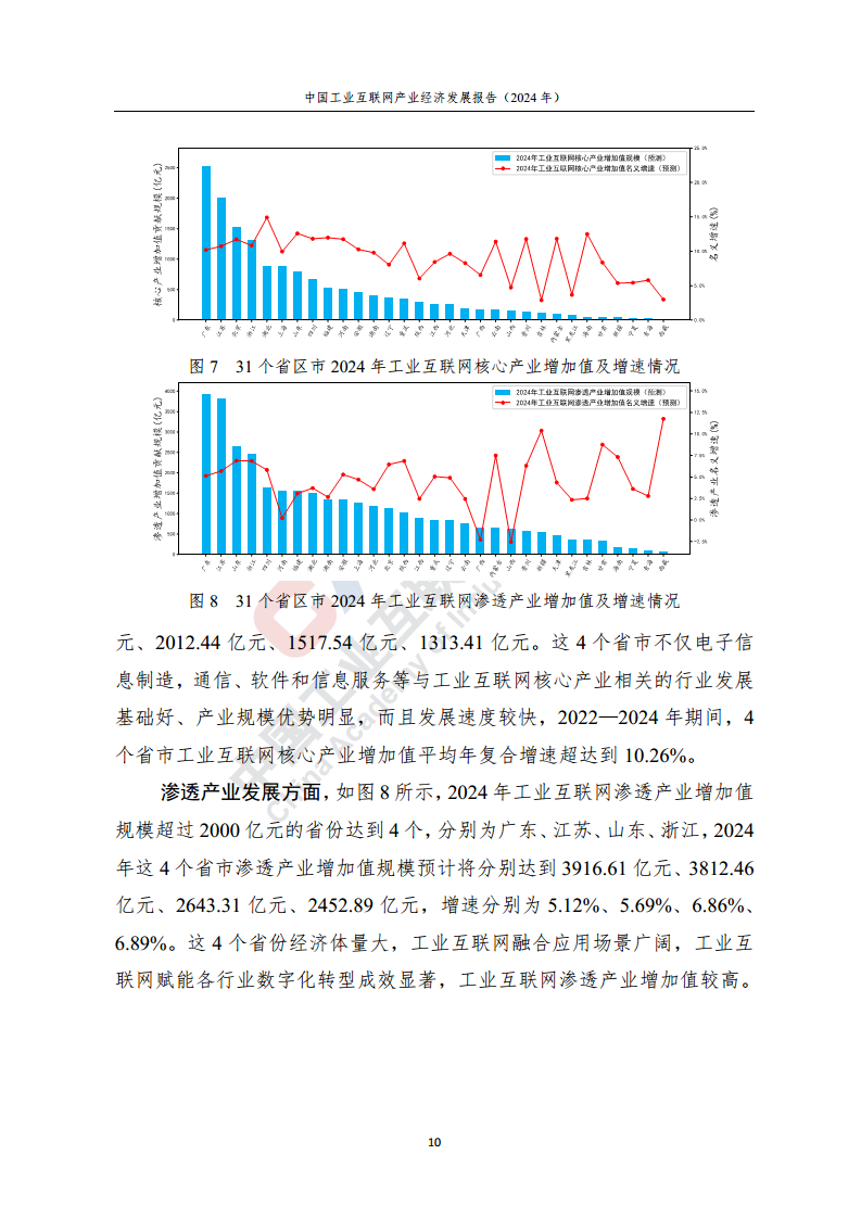 中国工业互联网产业经济发展报告（2024年）图片