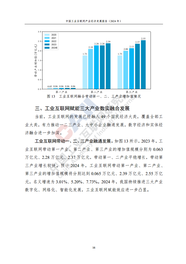 中国工业互联网产业经济发展报告（2024年）图片