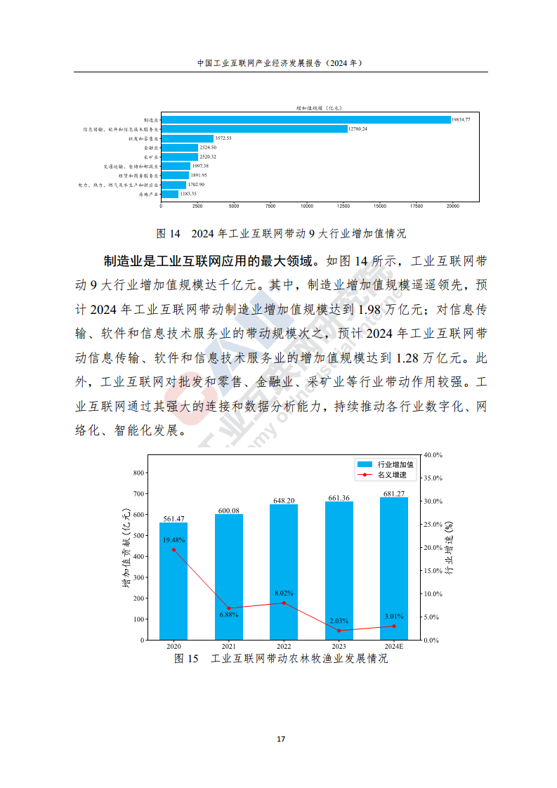 中国工业互联网产业经济发展报告（2024年）图片